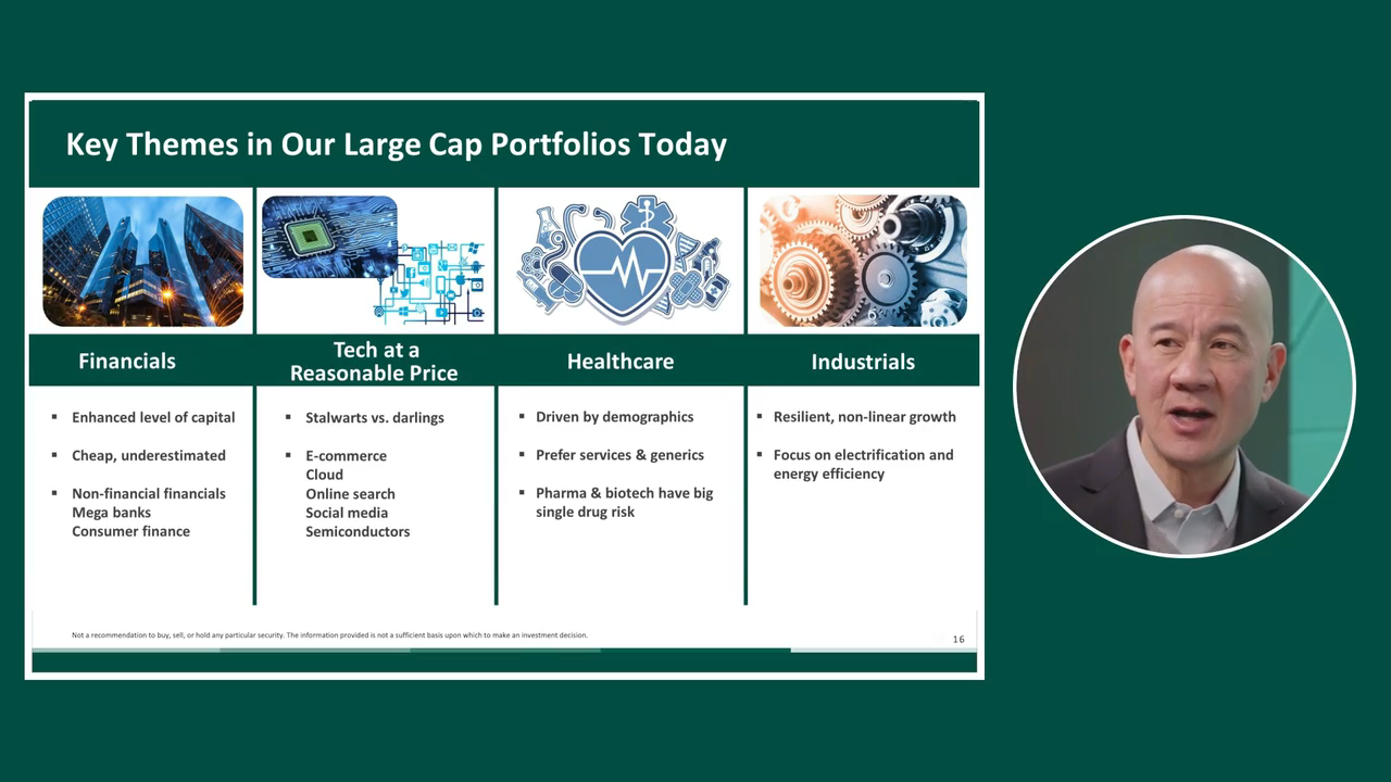 Investment Themes We’re Focusing On Today.